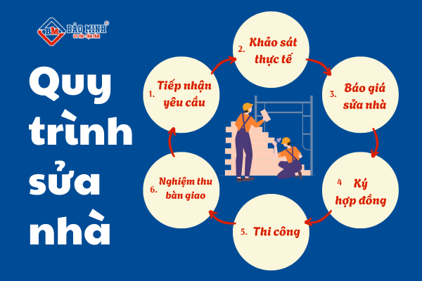 Quy trình sửa nhà Dương Minh Châu Tây Ninh