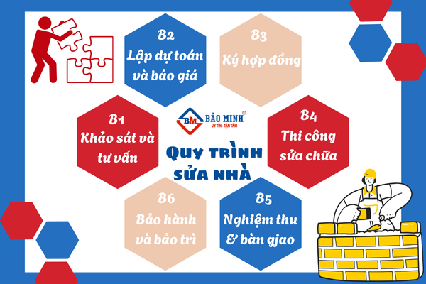 Quy trình sửa nhà tại Biên Hòa Đồng Nai