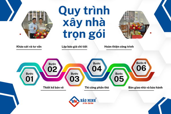 Quy trình xây nhà trọn gói Càng Long Trà Vinh