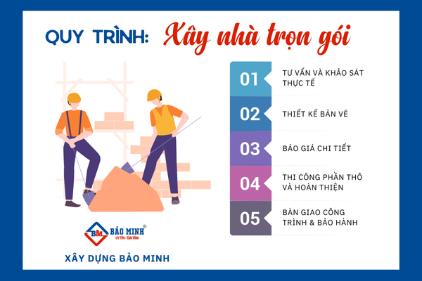 Quy trình xây dựng nhà trọn gói chuẩn từ Bảo Minh