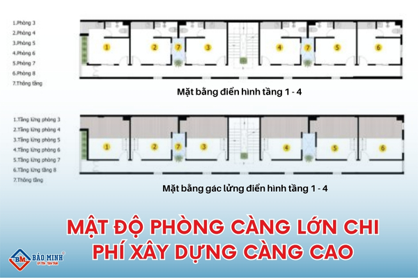 Mật độ phòng càng lớn, chi phí xây nhà trọ 5 tầng càng cao
