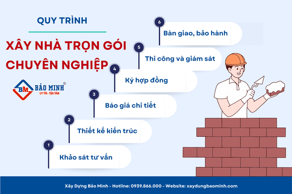 Quy trình xây nhà trọn gói phường Bảy Hiền HCM khoa học