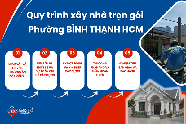 Quy trình xây nhà trọn gói phường Bình Thạnh HCM chuyên nghiệp