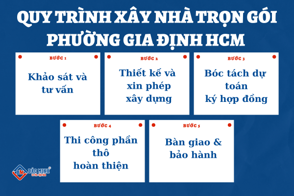 Quy trình xây nhà trọn gói phường Gia Định HCM
