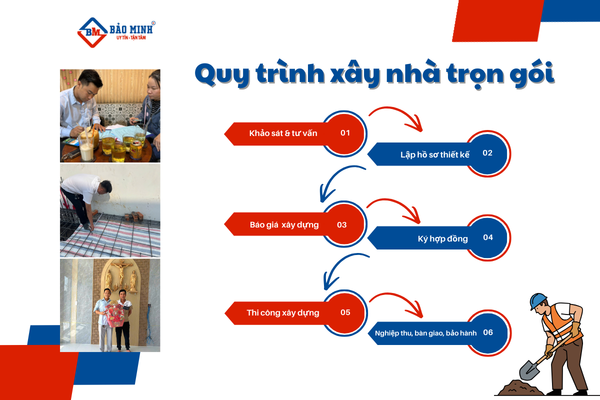 Quy trình xây nhà trọn gói phường Hòa Hưng HCM chặt chẽ khoa học