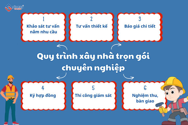 Một số kinh nghiệm quan trọng khi chọn nhà thầu xây nhà trọn gói phường Thới Hòa HCM
