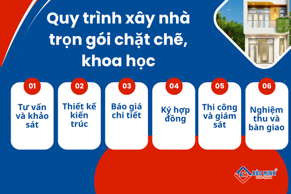 Quy trình xây nhà trọn gói Côn Đảo HCM gồm 6 bước cơ bản
