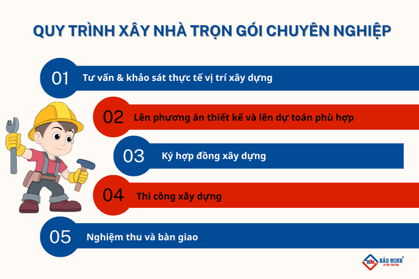 Quy trình xây nhà trọn gói xã Hòa Hiệp HCM chặt chẽ, khoa học