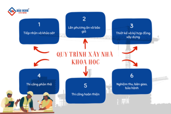 Dịch Vụ Xây Nhà Trọn Gói Xã Phú Giáo HCM Uy Tín: Giải Pháp An Cư Hoàn Hảo