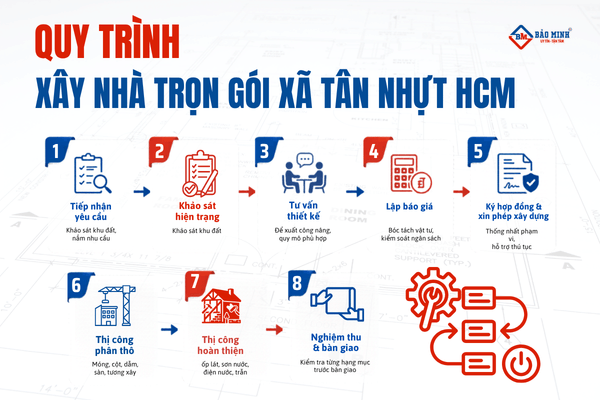 Quy trình xây nhà trọn gói Xã Tân Nhựt HCM