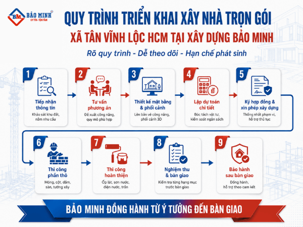 Quy trình xây nhà trọn gói Xã Tân Vĩnh Lộc HCM