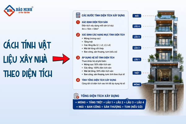 Cách tính vật liệu xây dựng nhà 5 tầng theo diện tích
