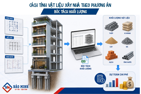 Cách tính vật liệu xây dựng nhà 5 tầng theo hồ sơ thiết kế