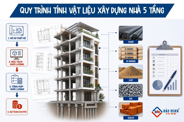 Quy trình tính vật liệu xây nhà 5 tầng