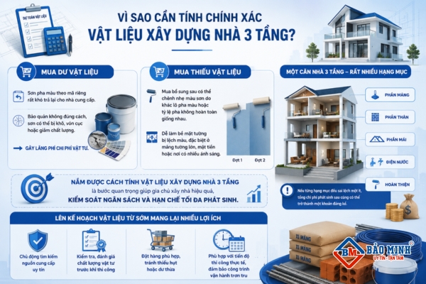 Vì sao cần tìm cách tính trước vật liệu xây dựng nhà 3 tầng